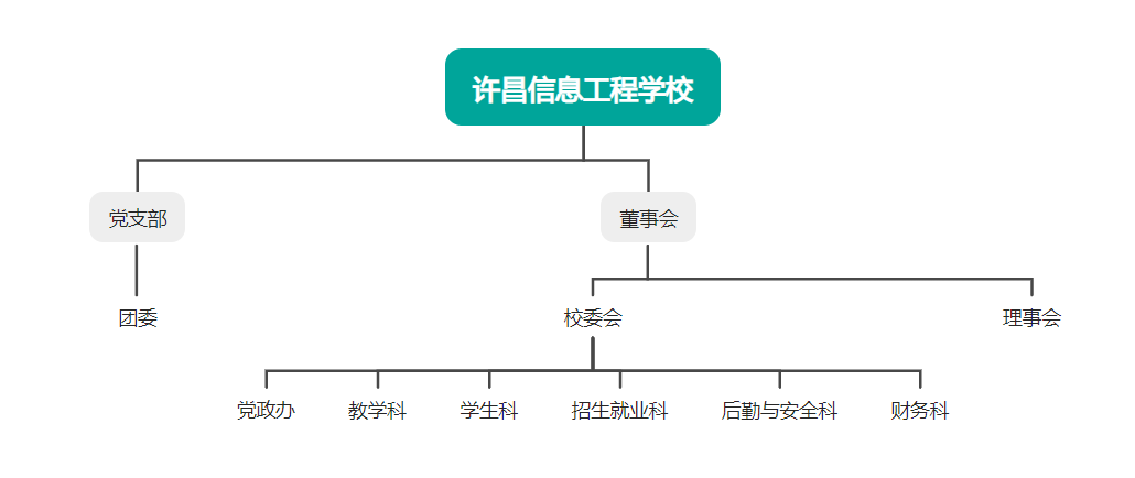 组织架构.png